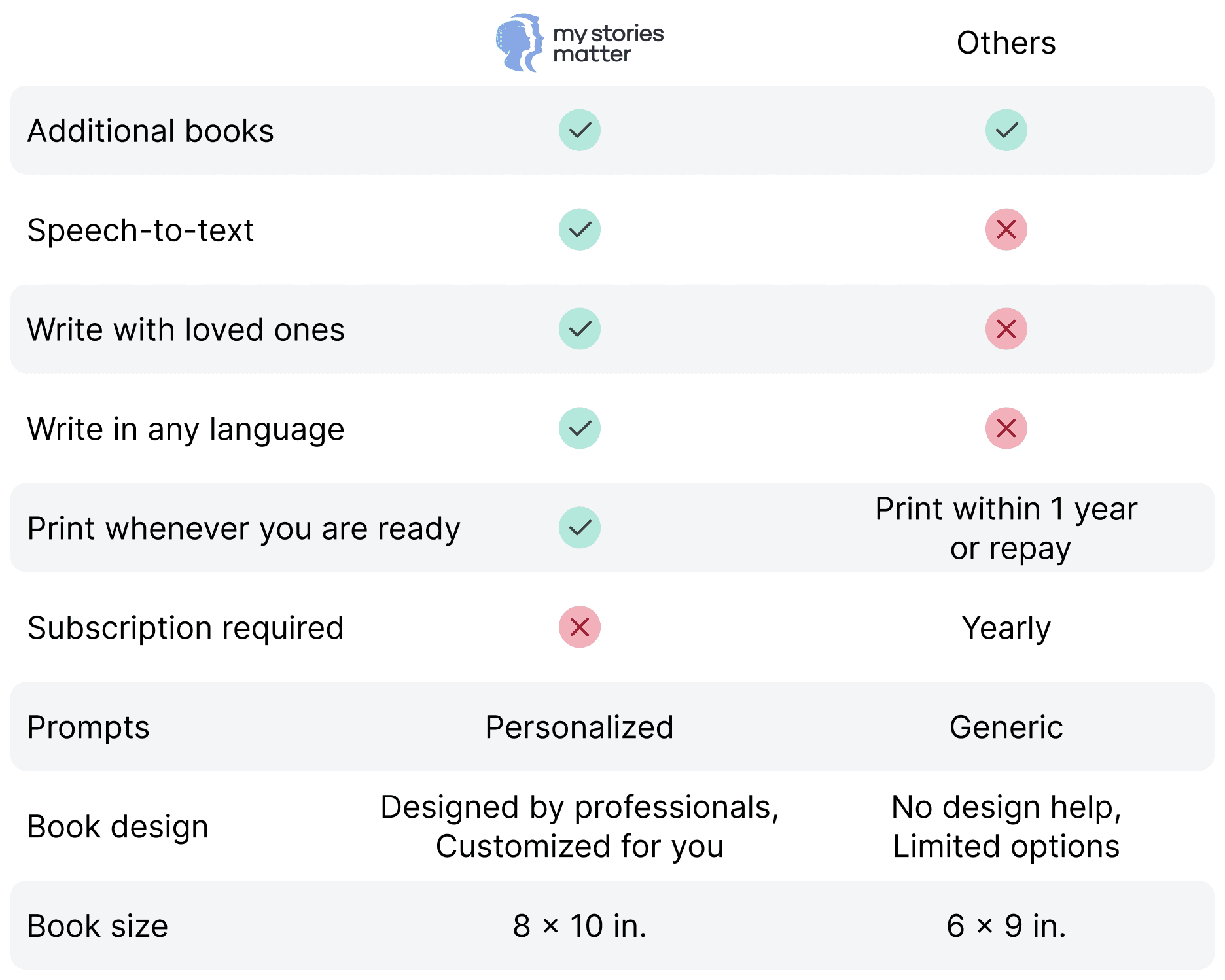 Comparison chart